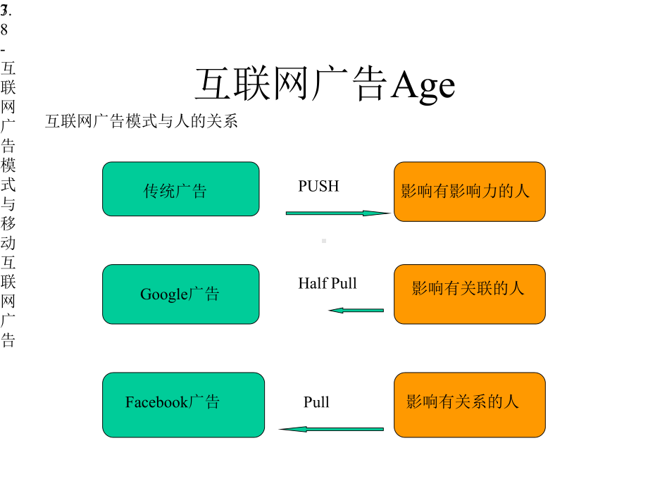 互联网广告模式与移动互联网广告课件.pptx_第3页