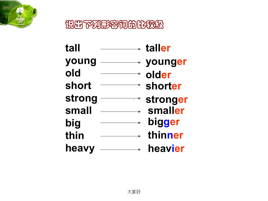 人教pep版六年级英语下册Unit1-Part-B-Let’s-talk课件.ppt--（课件中不含音视频）_第3页