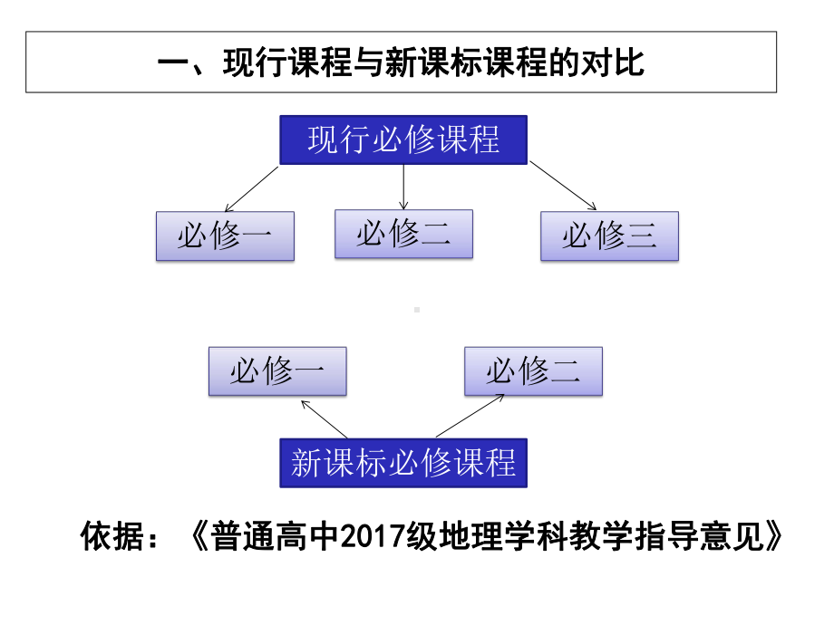 人教版高中地理必修部分内容解读课件.ppt_第2页