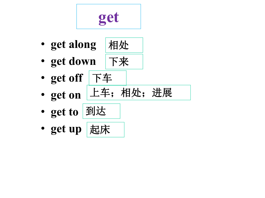 中考常考动词短语分类记课件.ppt_第3页