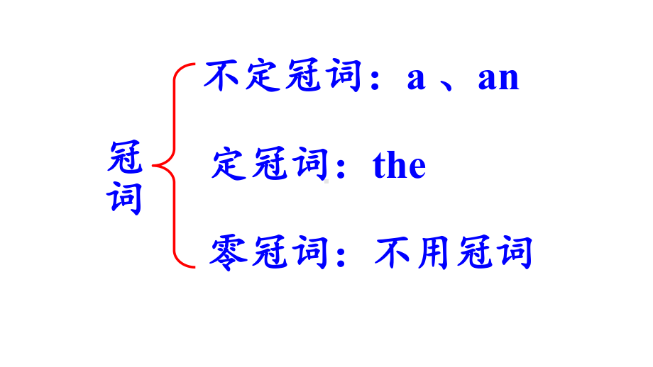 初中英语语法中考冠词复习课件(39张).pptx_第1页