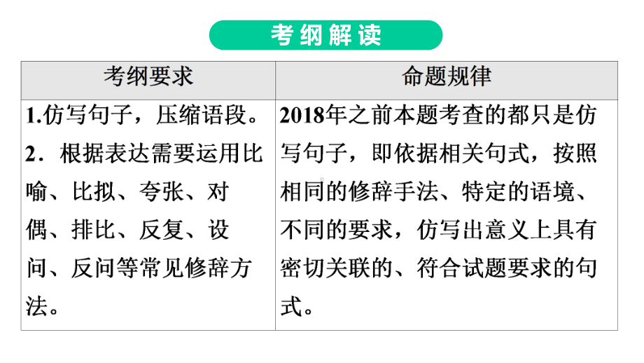 中考语文总复习专题仿写句子、压缩语段完美课件.pptx_第3页