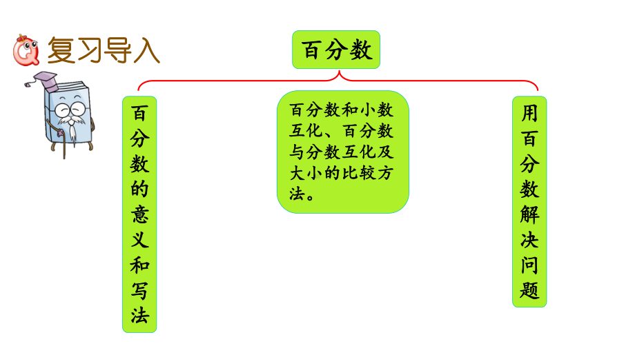 冀教版数学六年级上册-整理与评价-教学课件.pptx_第2页