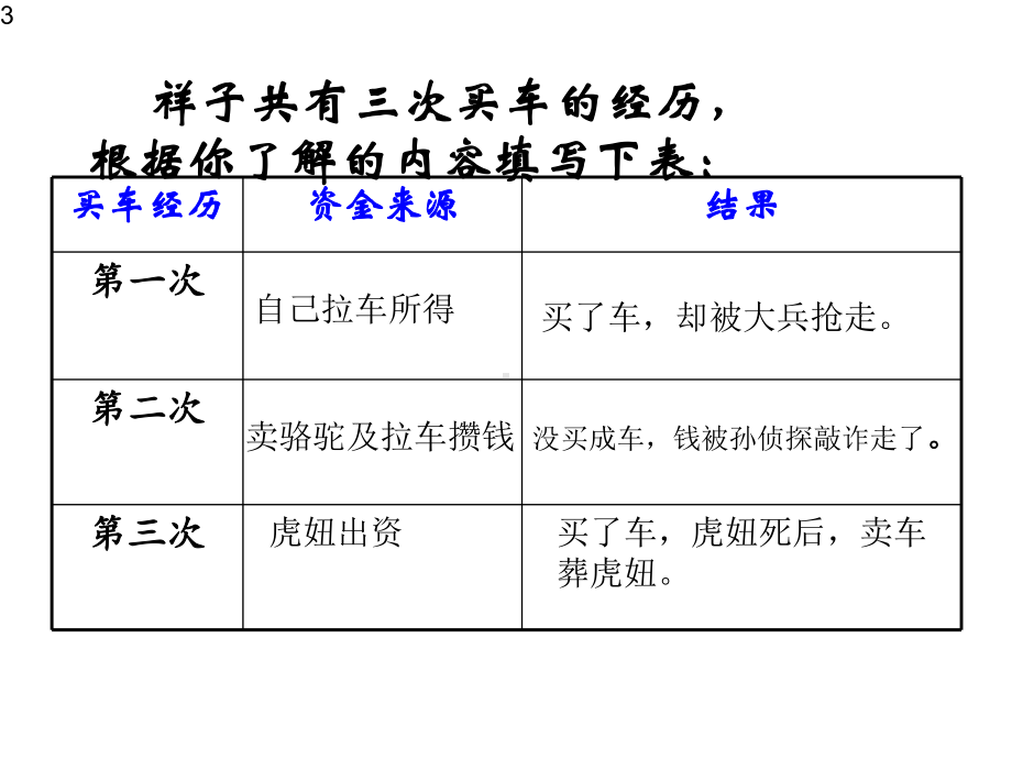 初中语文-部编版七年级下册第三单元名著导读《骆驼祥子》课件(共26张).pptx_第3页