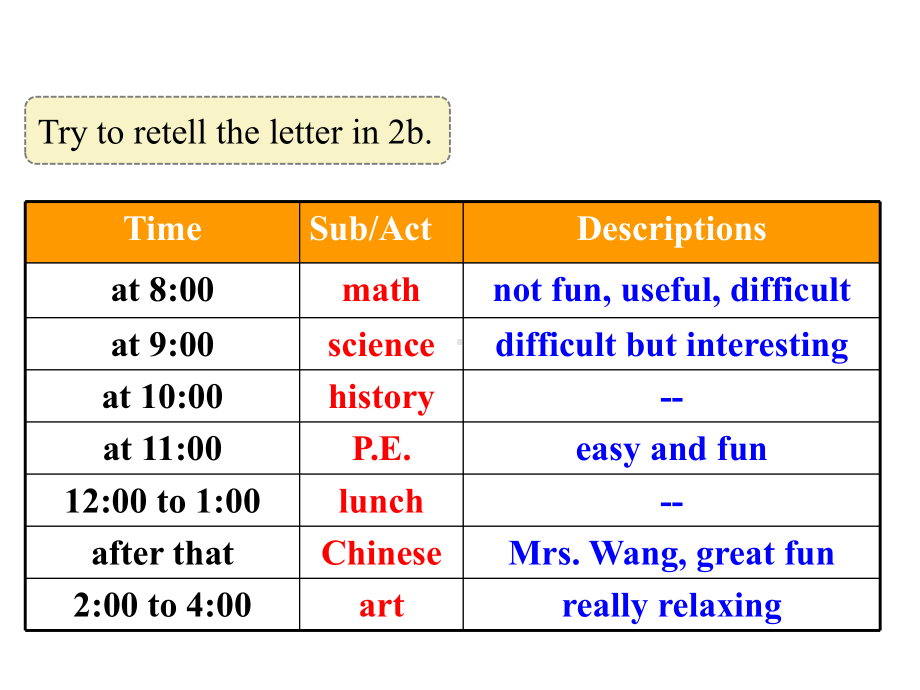 人教版七年级上册Unit9SectionB(3a-SelfCheck)名师课件(22张).ppt--（课件中不含音视频）_第3页