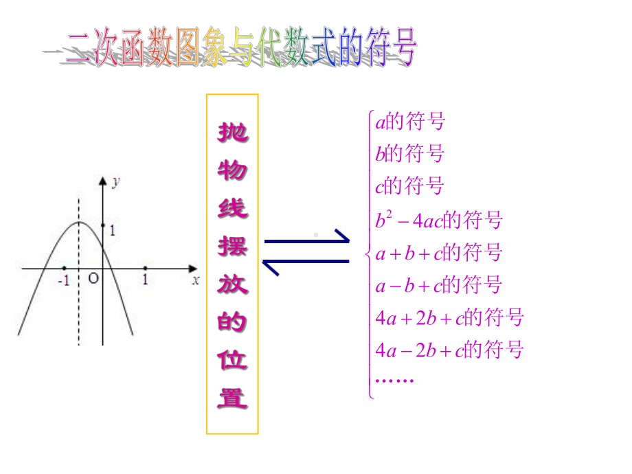 二次函数专题复习(初三复习)课件.ppt_第3页