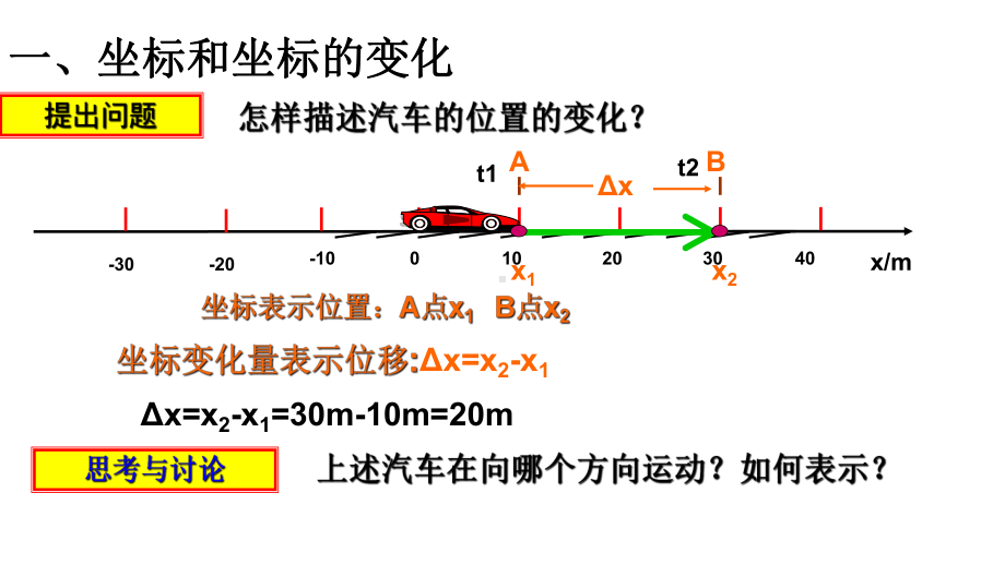 人教版物理必修一：第一章-运动的描述-3运动快慢的描述—速度(共26张)课件.pptx_第2页