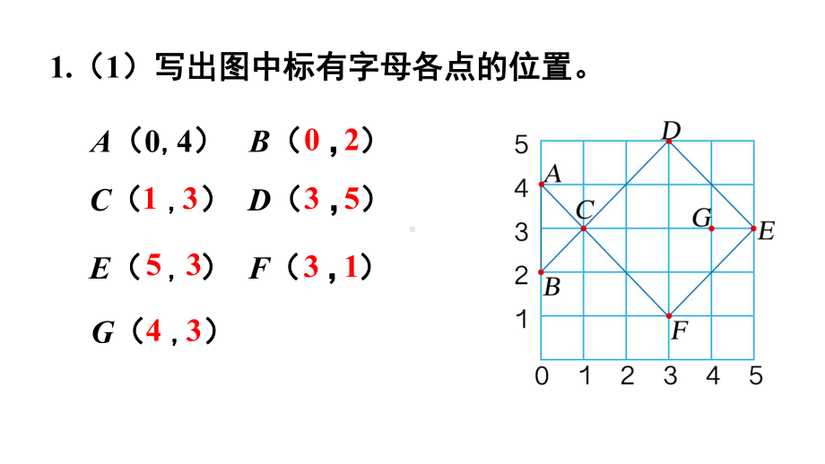 人教版五年级上册数学第八单元总复习练习二十五课件.pptx_第2页