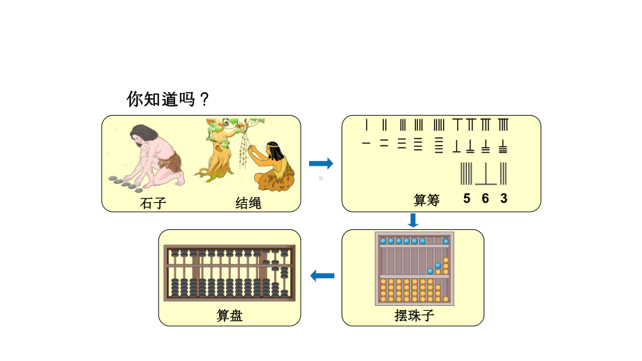 人教版数学二年级下册-73《认识算盘》例4（课件）.ppt_第3页