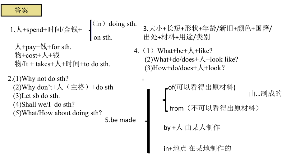 初中英语-牛津译林版中考一轮复习七年级下册复习讲解课件.pptx_第3页