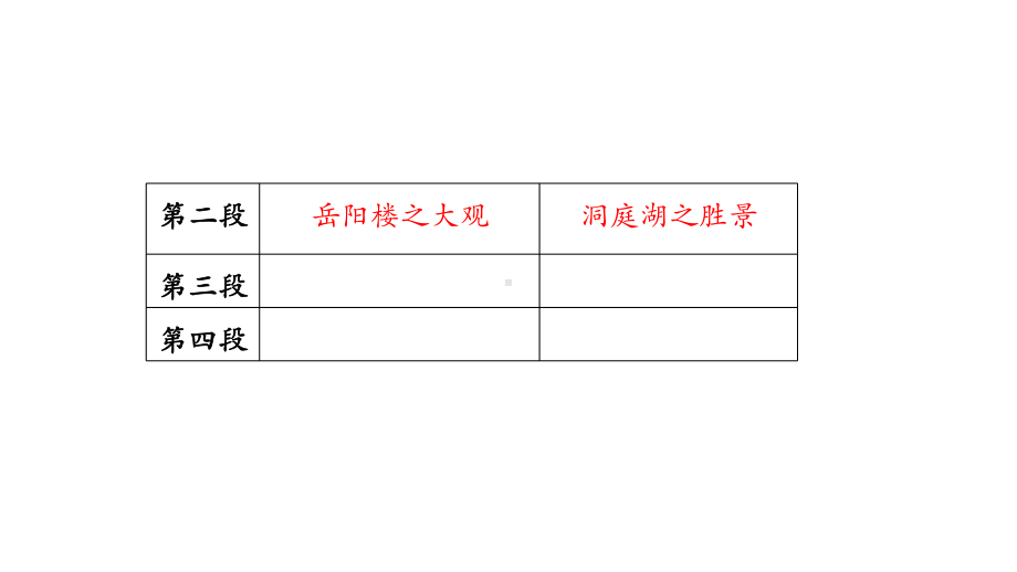 初三语文(人教统编版)《岳阳楼记》中的景之异（教案匹配版）国家级中小学课程课件.pptx_第3页