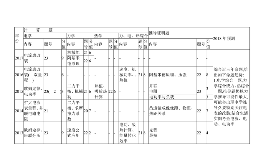 云南省2021届中考物理专题突破四计算与推导题复习课件.ppt_第3页