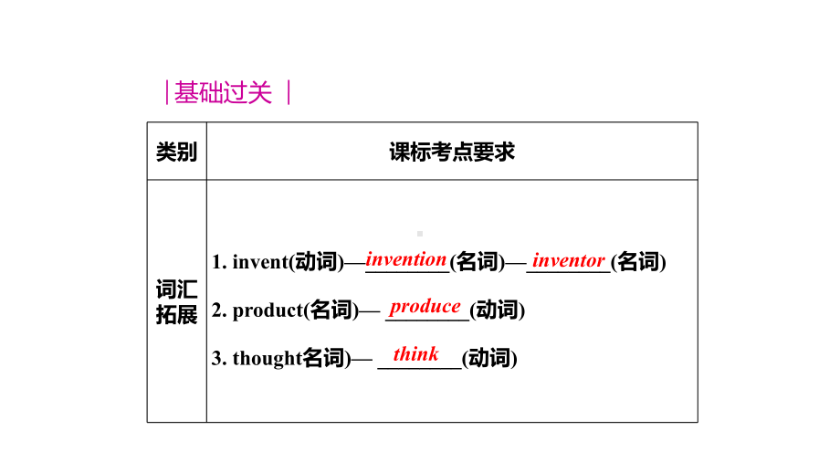 仁爱初中英语九年级上册U4T1期中期末复习课件(十).pptx_第2页