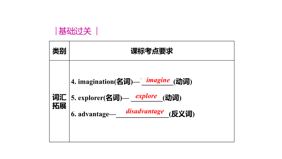 仁爱初中英语九年级上册U4T1期中期末复习课件(十).pptx_第3页