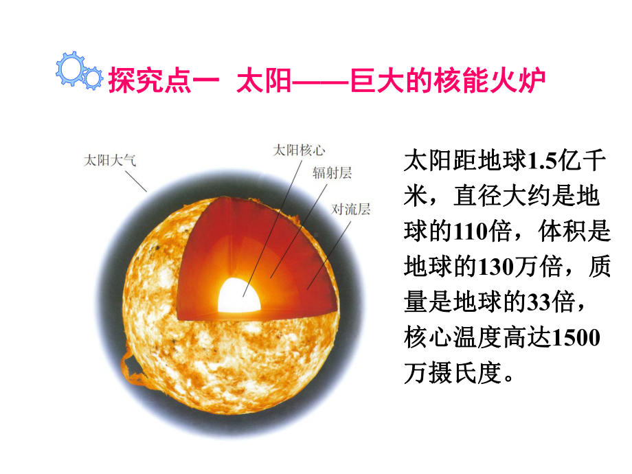 初三物理下册《太阳能》课件.ppt_第3页