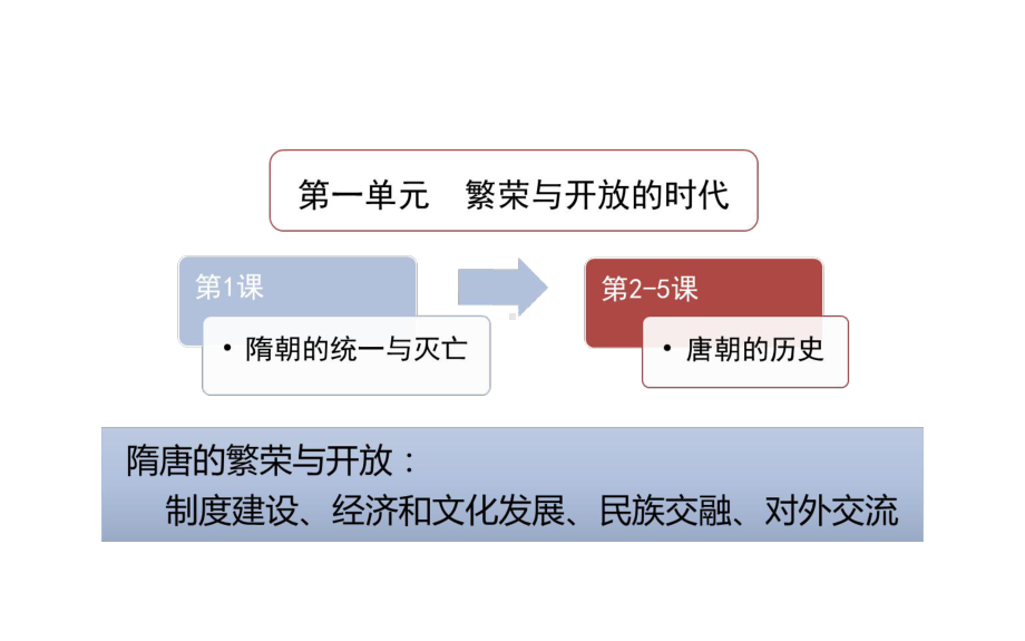 人教部编版-七年级下册-第一单元-单元复习-课件(共40张).pptx_第3页