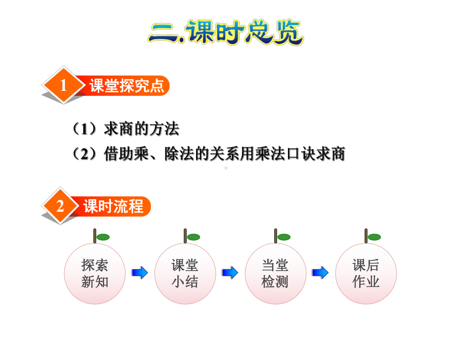 人教小学数学二年级下册：第2单元表内除法(一)第6课时-用2—6的乘法口诀求商-课件.ppt_第3页