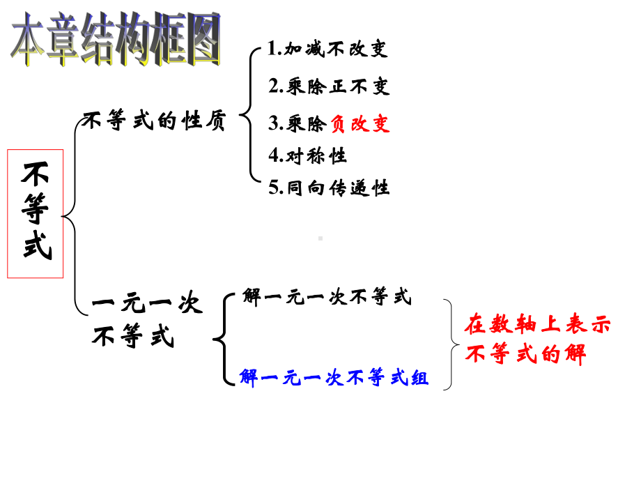 八年级数学上册-第3章-一元一次不等式-复习课件-浙教版.pptx_第2页