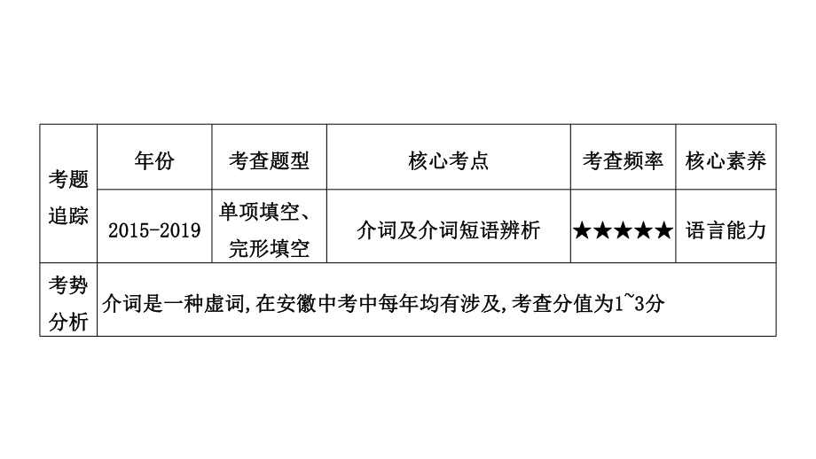 初中英语-介词课件.pptx_第2页