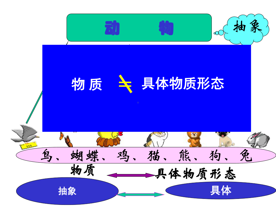 人教版政治必修四第四课世界的物质性-课件-(共42张).ppt_第2页