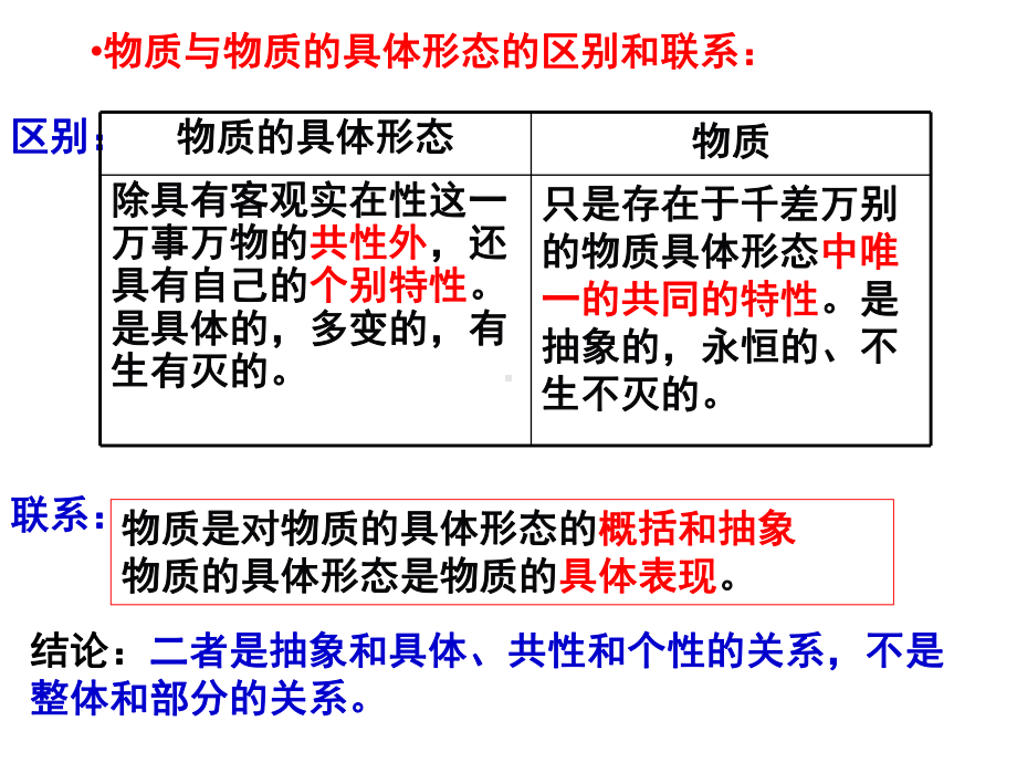 人教版政治必修四第四课世界的物质性-课件-(共42张).ppt_第3页