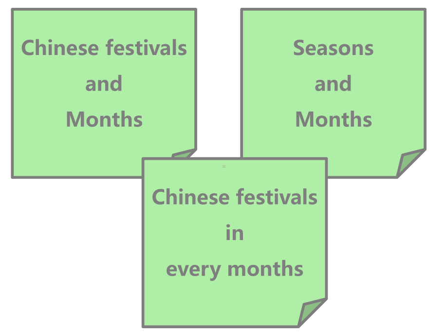 五年级英语下册课件-Unit-7-Chinese-festivals（Grammar-Fun-time）（20）-译林版.pptx--（课件中不含音视频）_第2页