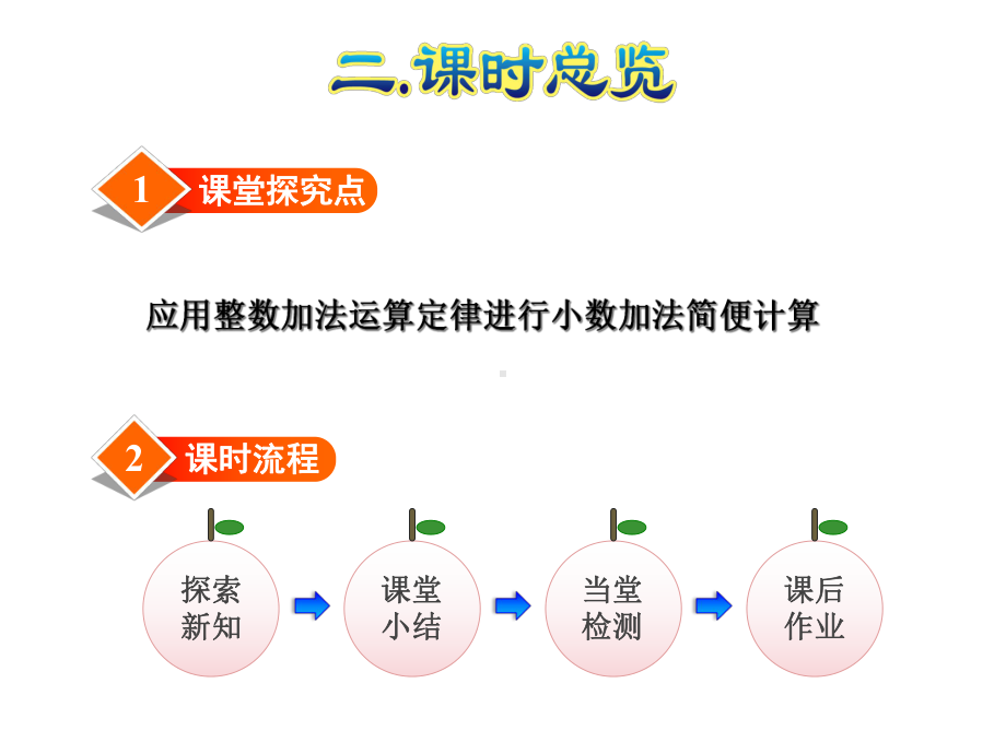 人教版四年级数学下册《64-整数加法运算定律推广到小数》课件.ppt_第3页