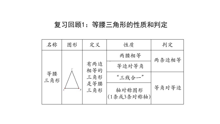 初二（数学(人教版)）《等边三角形(一)》（教案匹配版）国家级中小学课程课件.pptx_第2页