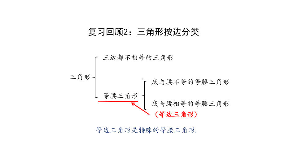 初二（数学(人教版)）《等边三角形(一)》（教案匹配版）国家级中小学课程课件.pptx_第3页