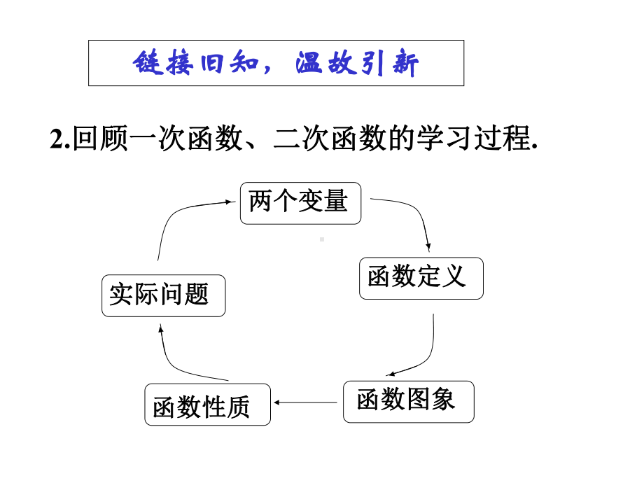 九年级数学下册26反比例函数261反比例函数2611反比例函数课件新版新人教版.ppt_第3页