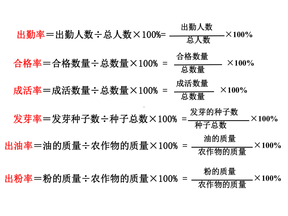 六年级上册数学求百分率课件.ppt_第1页