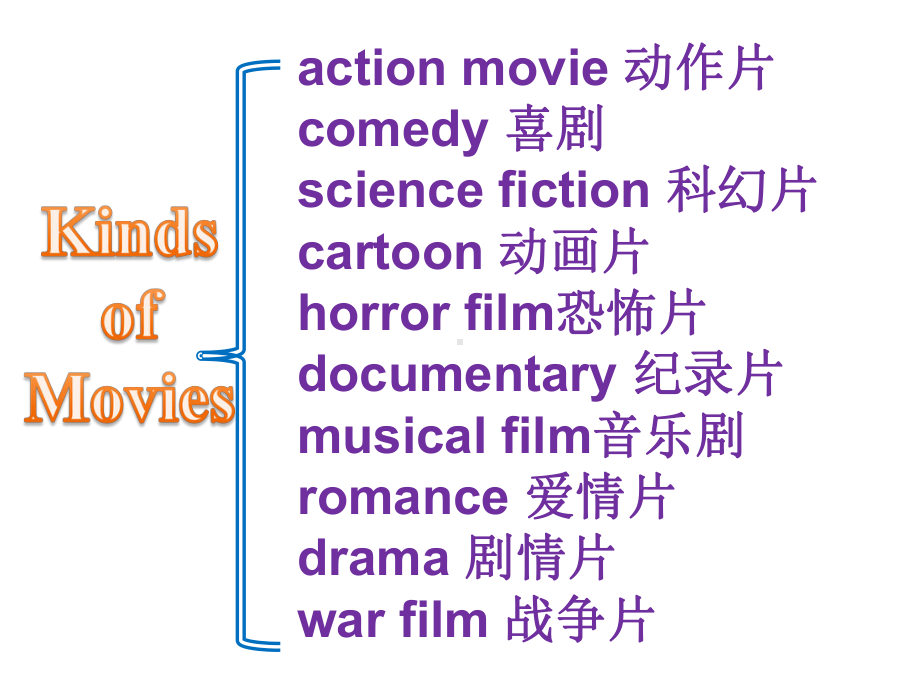 人教版八年级英语上册-Unit5-SectionB(3a-3c)写作课件-(共24张).ppt--（课件中不含音视频）_第3页