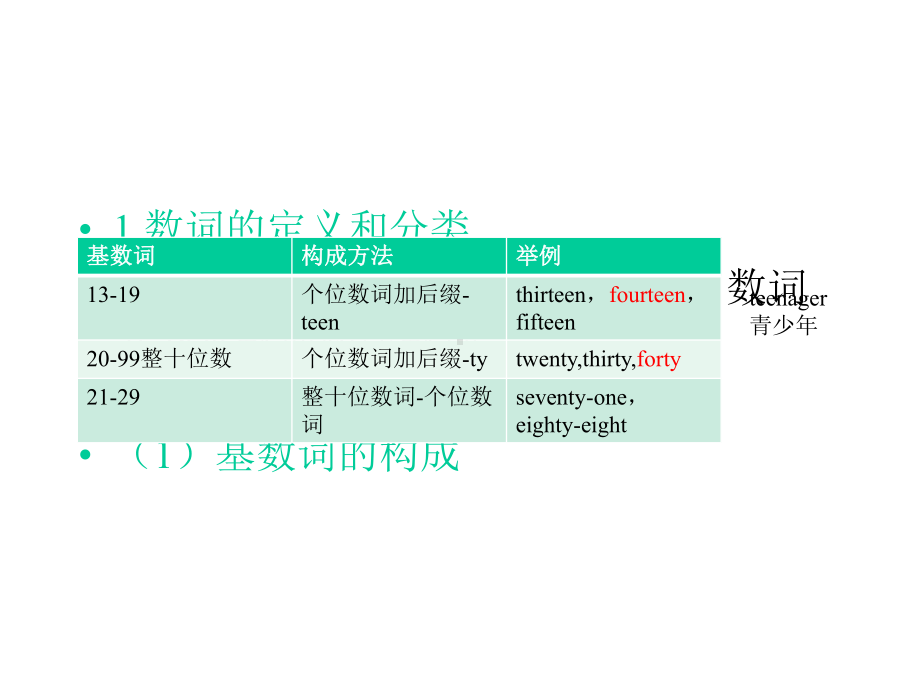 中考英语复习课件：数词(共34张-).pptx_第2页