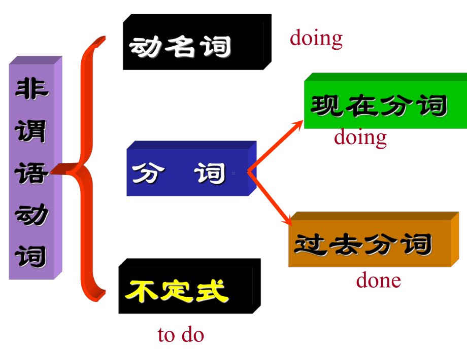 不定式一应俱全1课件.pptx_第2页