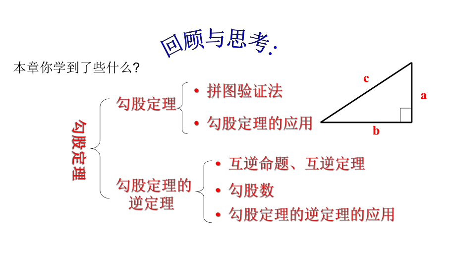 人教版初中数学八年级下册第十七章勾股定理复习课件(共40张).ppt_第2页