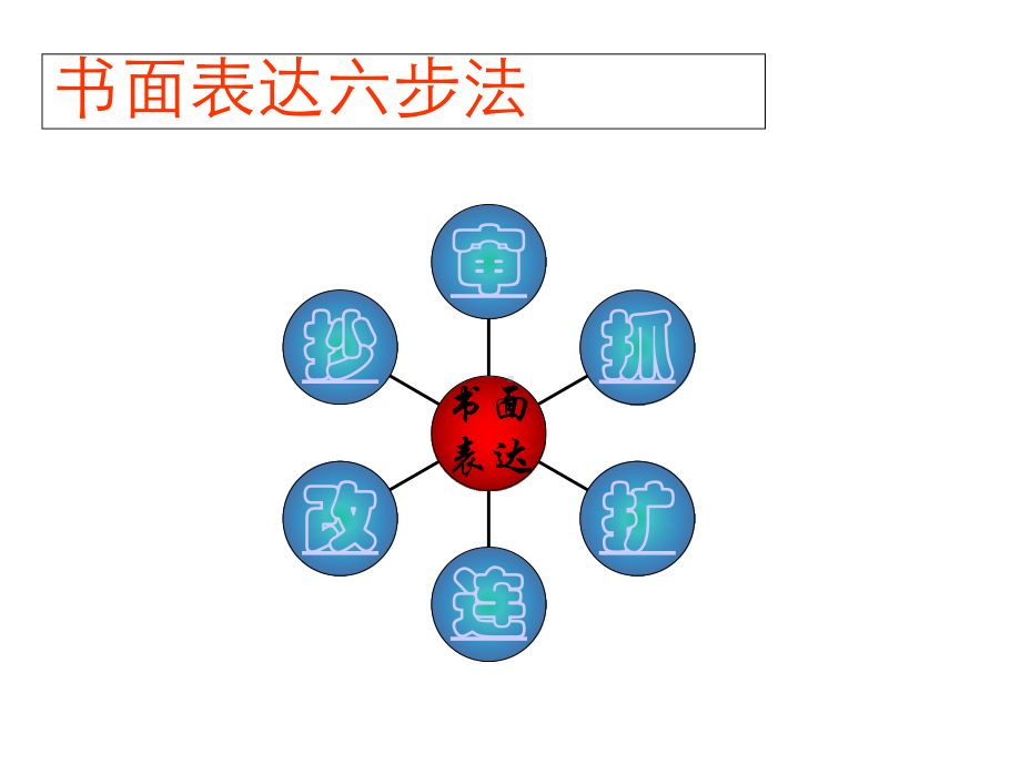 初中英语作文复习教学课件.ppt_第2页