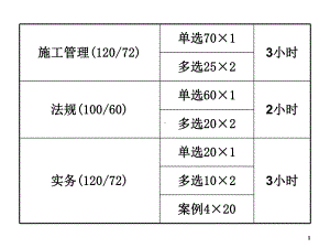 二级建造师陈印法规精讲班讲义课件.pptx