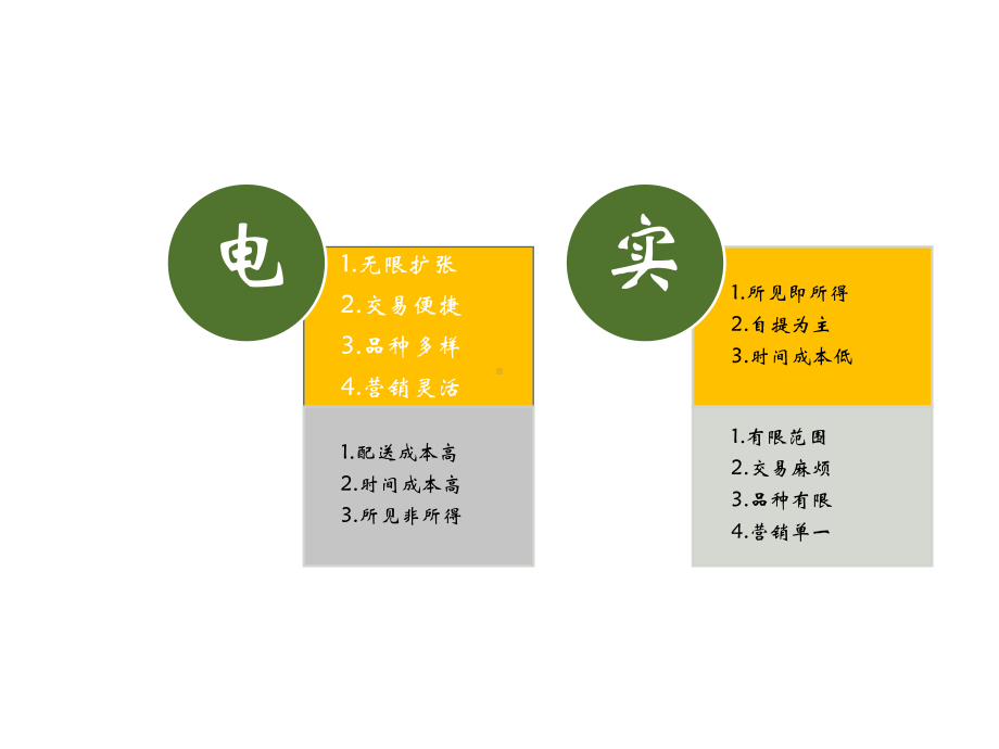 互联网+社区生鲜电商运营解决方案.ppt_第2页