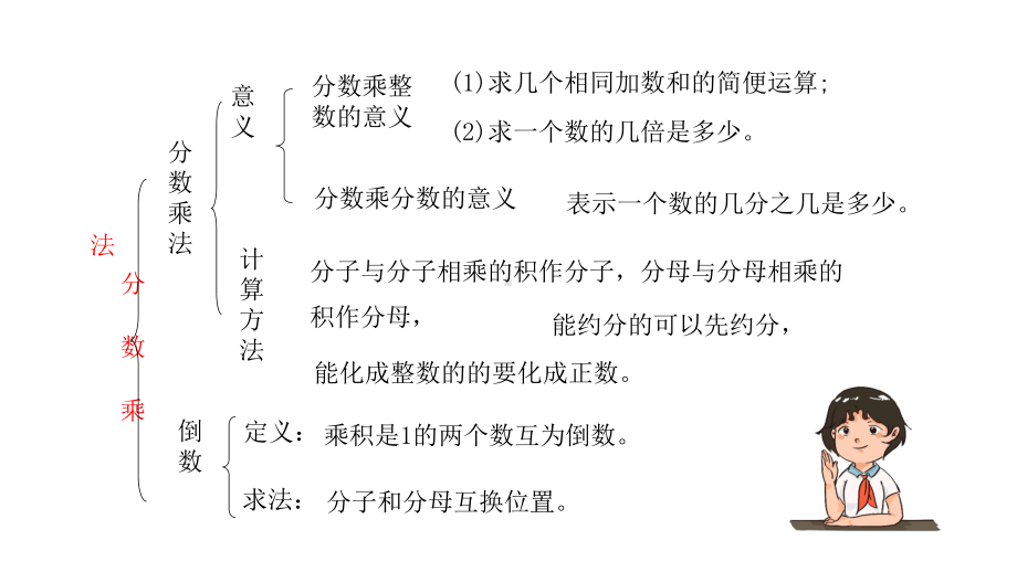 五年级数学下册课件分数乘法整理与复习.pptx_第3页