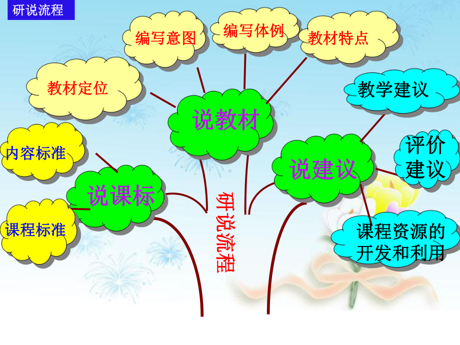 初中九年级英语教材说课模板课件.ppt_第1页