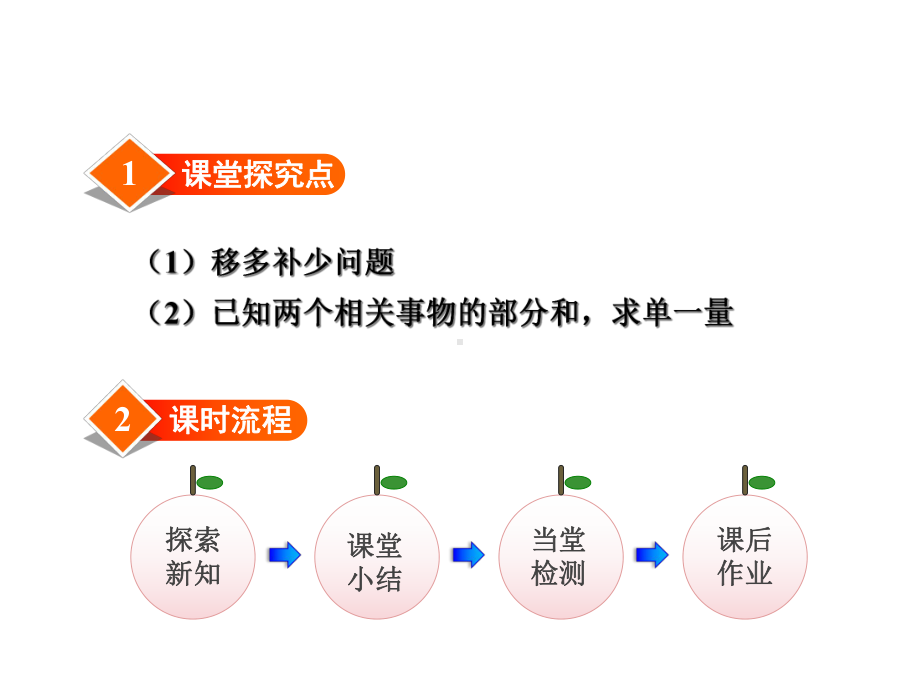 冀教版小学数学四年级上册第三单元解决问题第4课时-列带小括号的乘除混合箅式解决问题课件.ppt_第2页