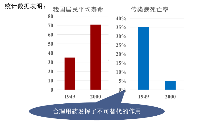 人教版新教材《化学品的合理使用》优质课件1.pptx_第3页