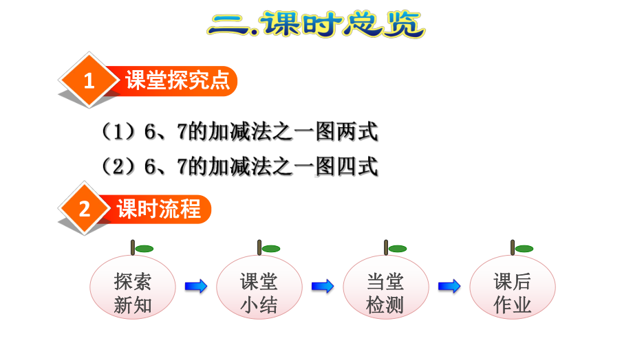 人教版部编版数学一年级上册第5单元6、7的加减法课件.pptx_第3页