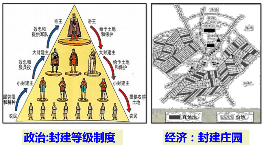 人教部编版九年级历史上册第13课西欧经济和社会的发展课件.pptx_第2页