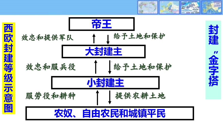 人教部编版九年级历史上册第13课西欧经济和社会的发展课件.pptx_第3页