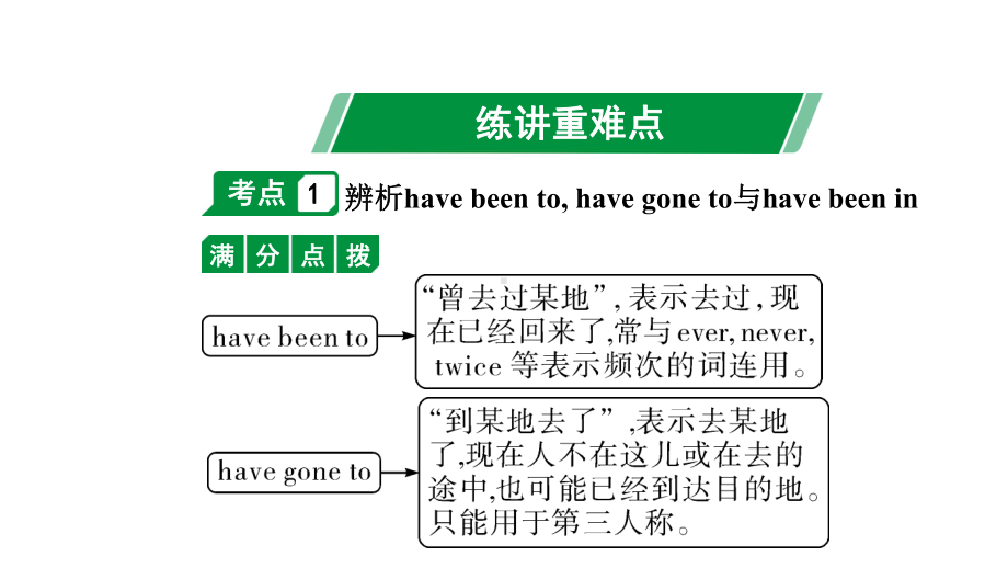 人教版中考英语知识点复习-八年级(下)Units-9~10课件.ppt_第2页