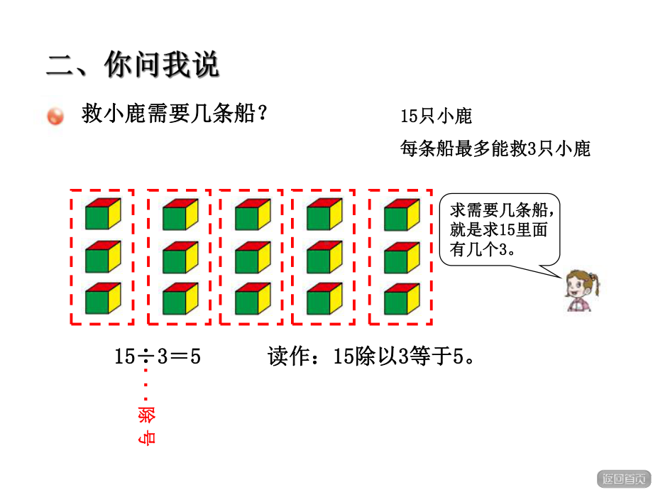 二年级数学上册第五单元信息窗3除法的意义及除法各部课件.ppt_第3页