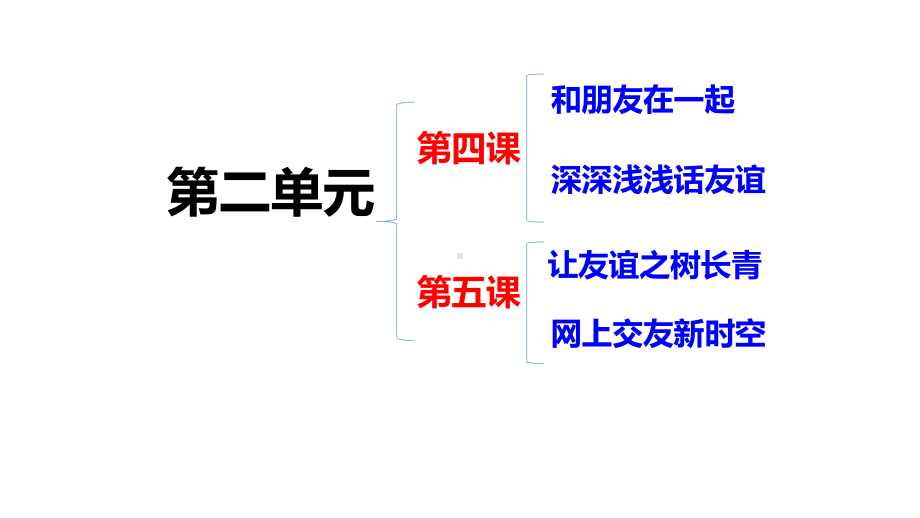 人教版七年级道德与法治上册《道德与法制》第二单元复习课件.ppt_第2页