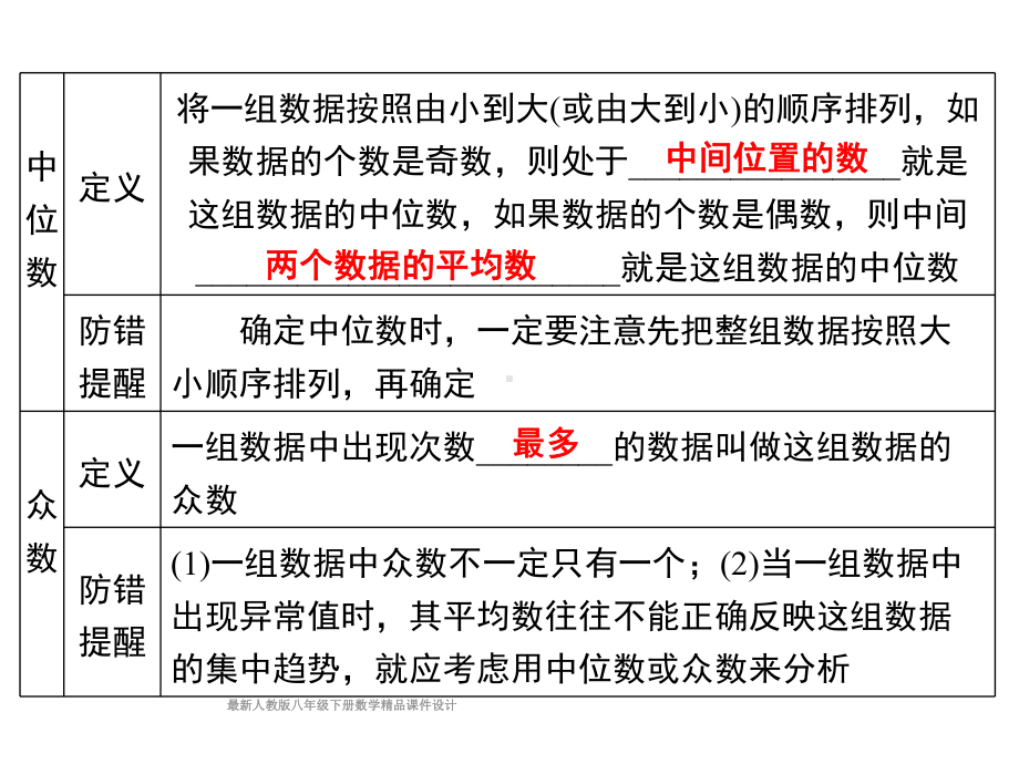 人教版八年级下册数学课件第二十章-小结与复习.ppt_第3页