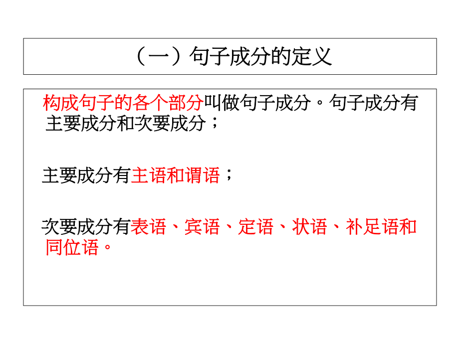 初高英语衔接-《英语句子成分及基本结构》课件41张.ppt_第2页